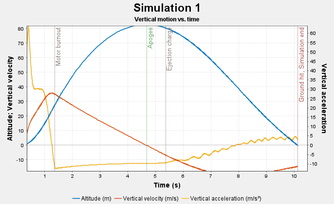 OpenRocket flight simulation