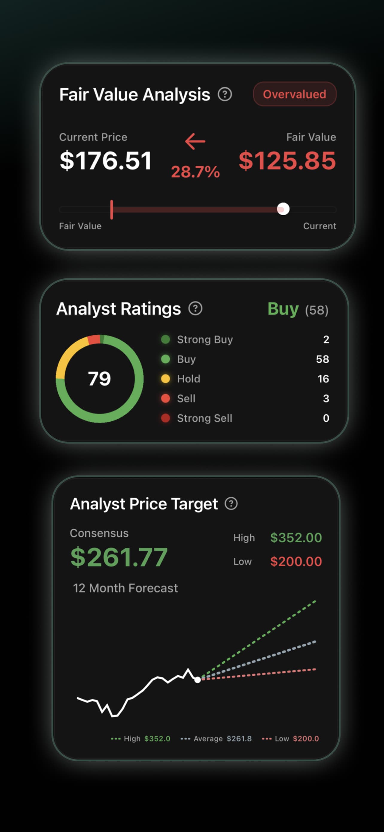 Analysis 3