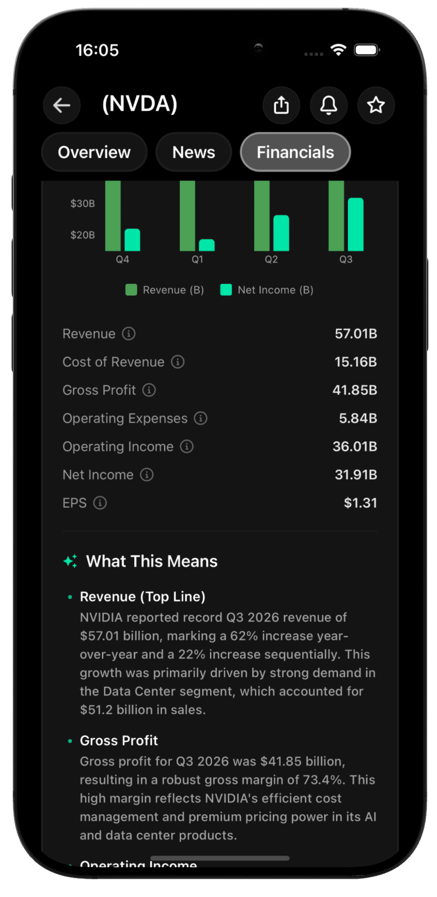 AI Financial Analysis