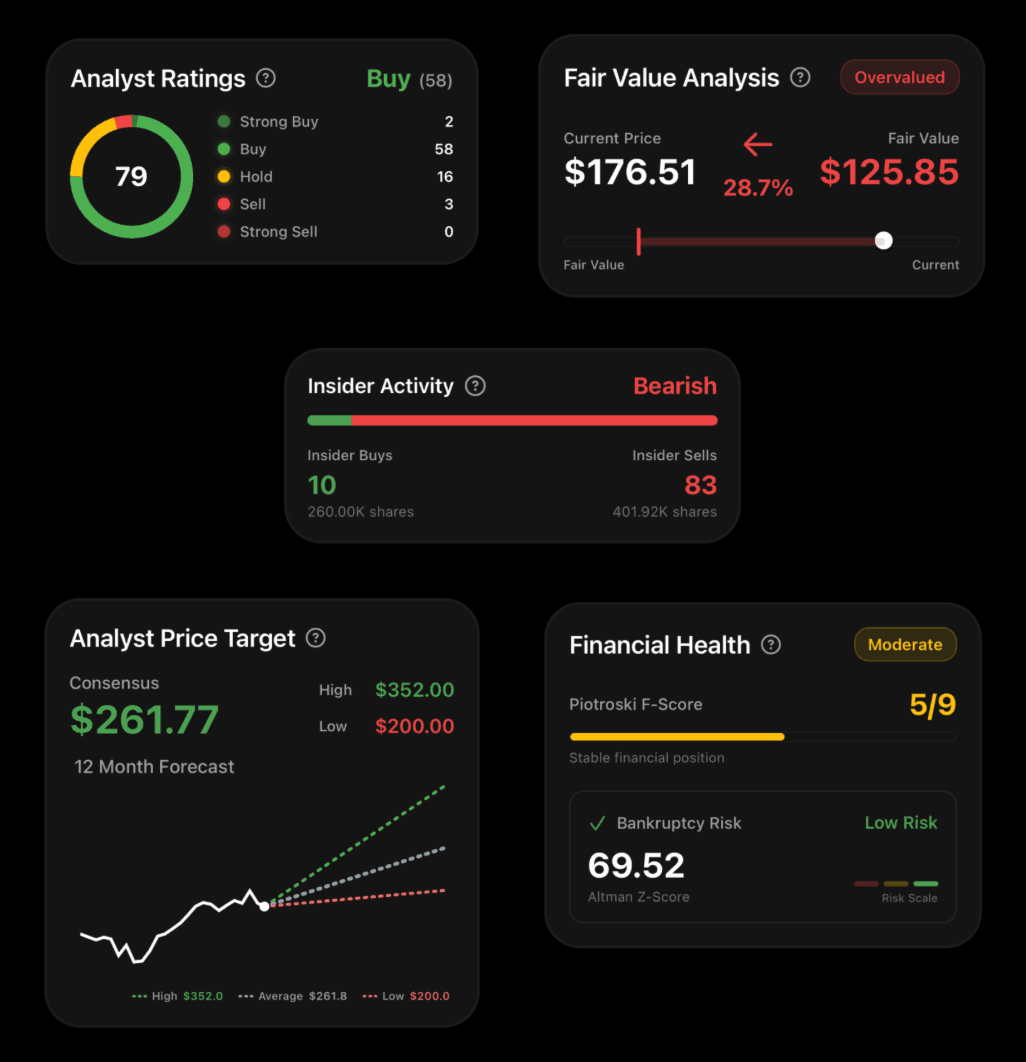Market Signals