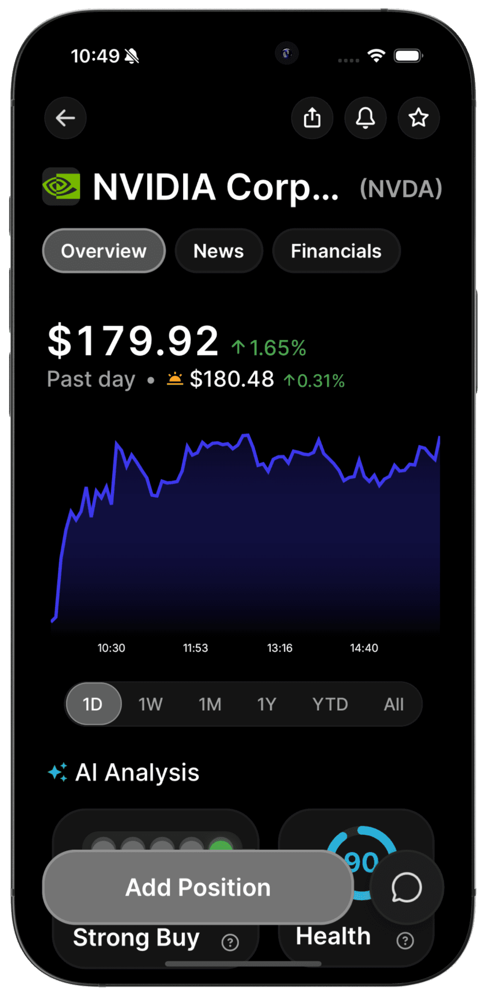 Stock Overview